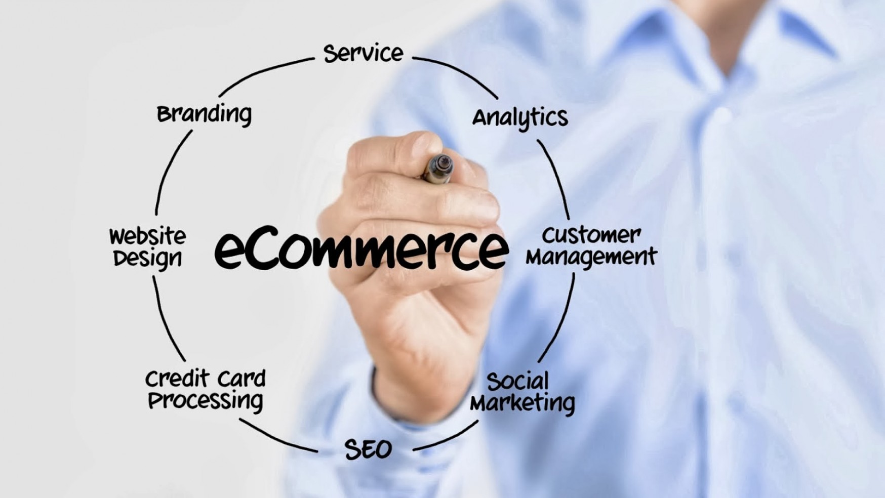 Haz crecer tu negocio… Haz Ecommerce